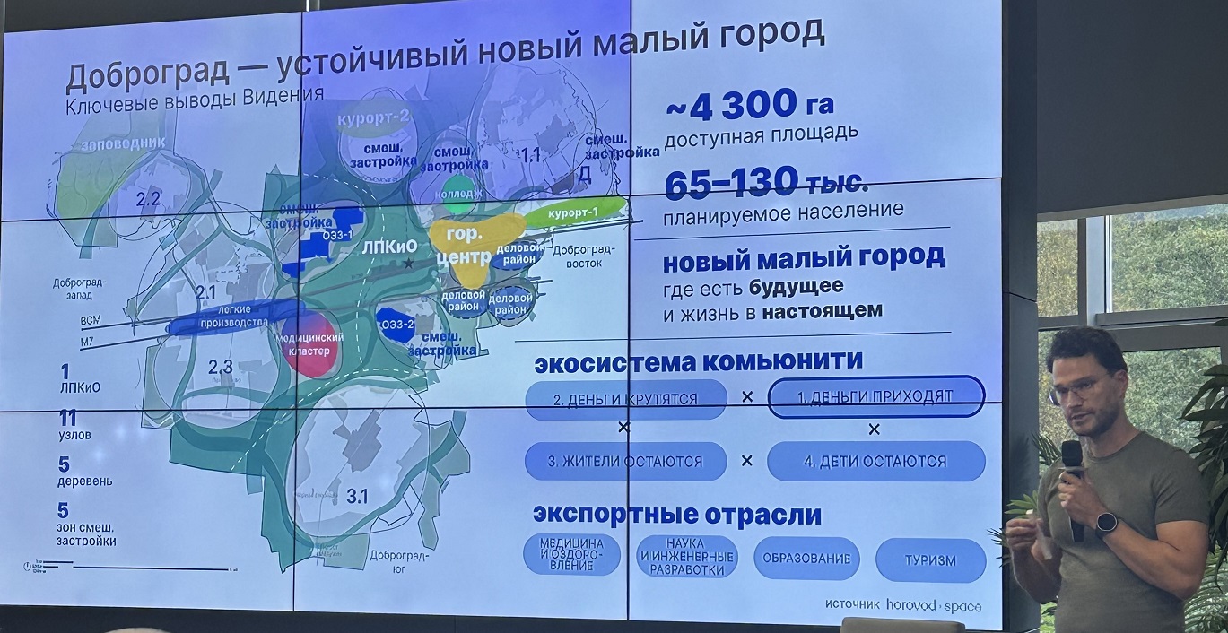 Изучение рынка индивидуального жилищного строительства